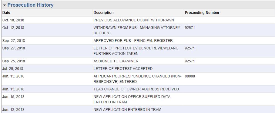 Has The DRAGON SLAYER Trademark Been Slain? (UPDATE 11/28/18)